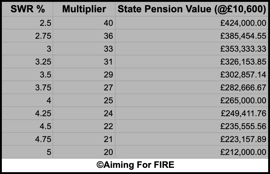 Lump Sum Value of UK State Pension