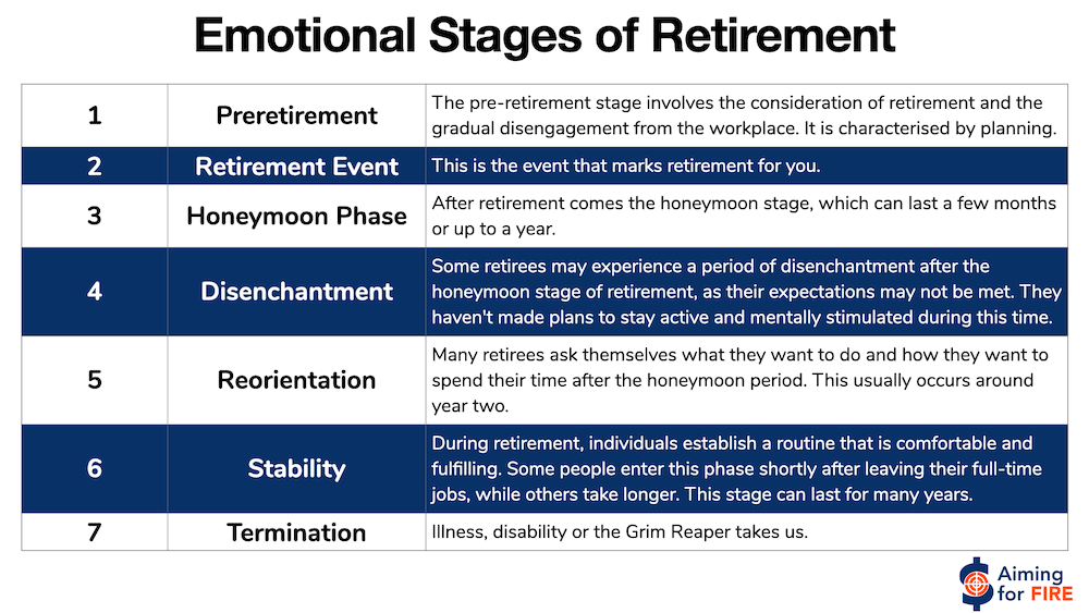 ‎Emotional Stages of Retirement